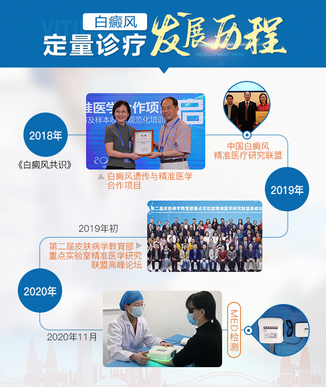 彩虹公益·白癜风岁末公益诊疗计划启动 彩虹公益·白癜风岁末公益诊疗计划启动